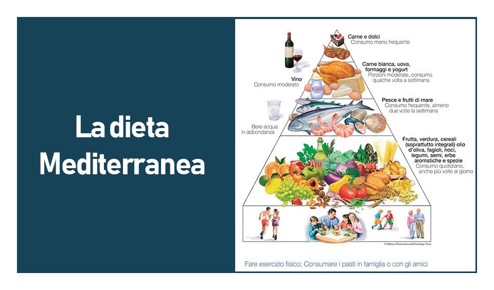 Locandina Dieta Mediterranea